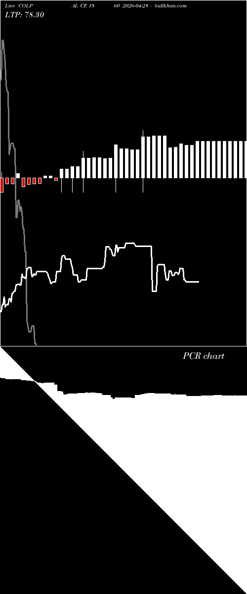 option chart COLPAL CE 1860 2026-04-28 