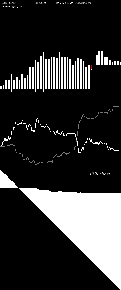  option chart COLPAL CE 1860 2026-09-29 