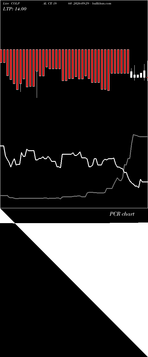  option chart COLPAL CE 1860 2026-09-29 