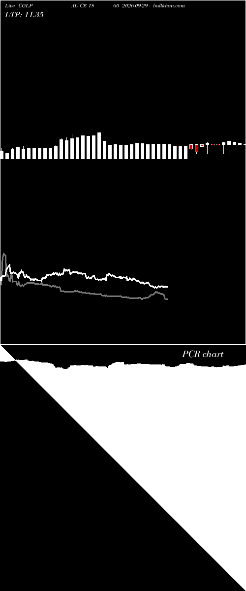  option chart COLPAL CE 1860 2026-09-29 
