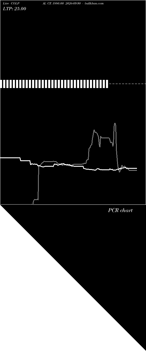  option chart COLPAL CE 1880.00 2026-03-30 