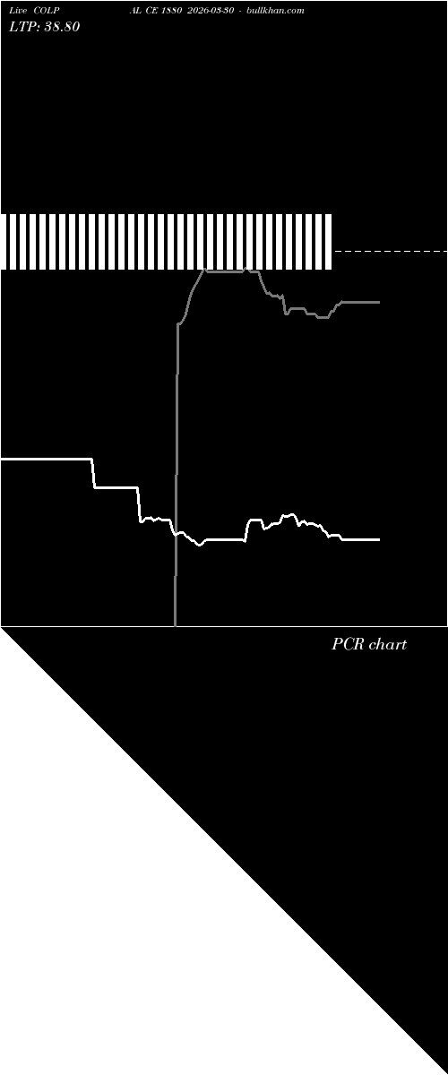  option chart COLPAL CE 1880 2026-03-30 