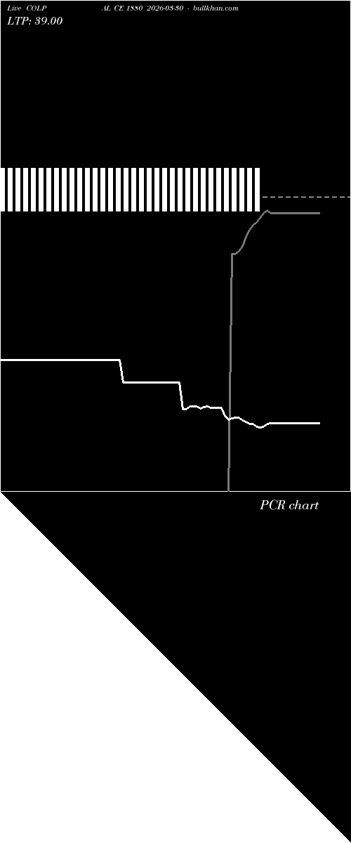  option chart COLPAL CE 1880 2026-03-30 