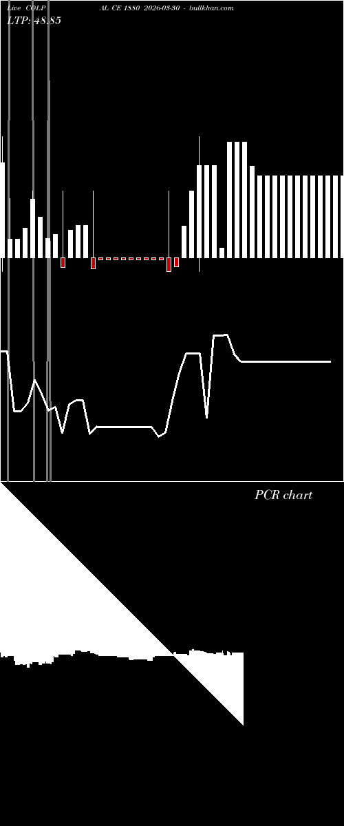  option chart COLPAL CE 1880 2026-03-30 