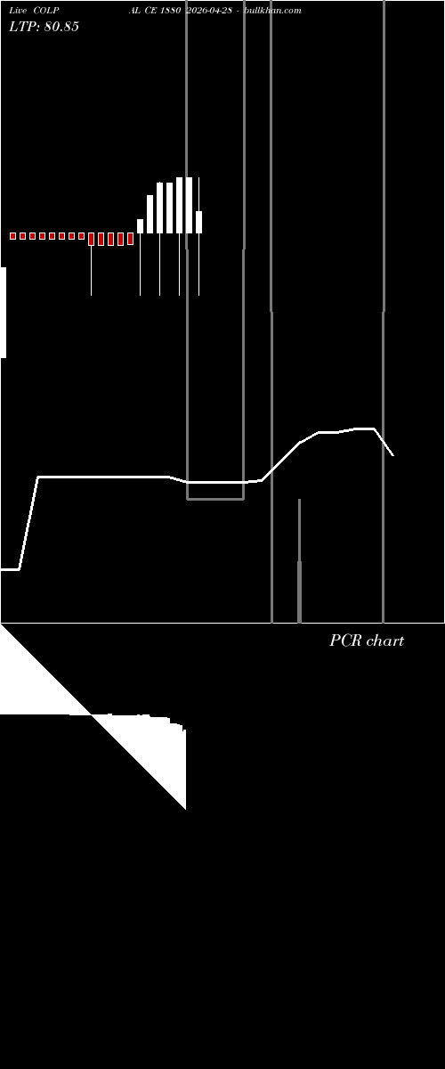  option chart COLPAL CE 1880 2026-04-28 