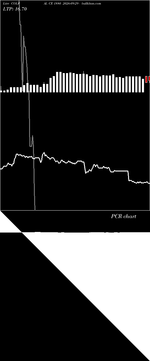  option chart COLPAL CE 1880 2026-09-29 