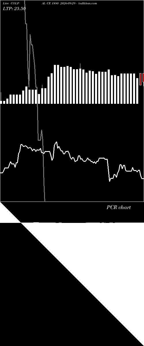  option chart COLPAL CE 1880 2026-09-29 