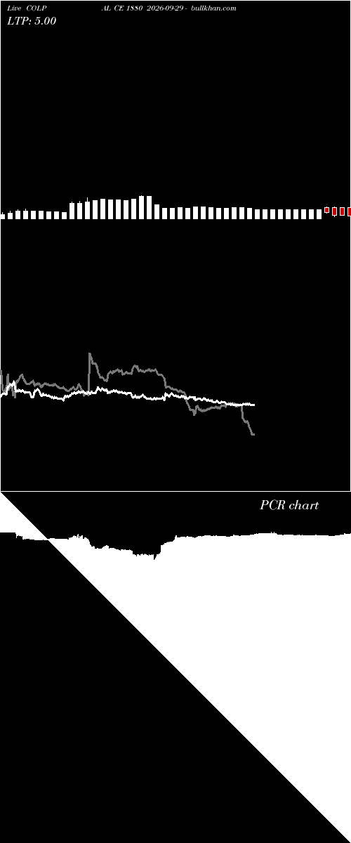  option chart COLPAL CE 1880 2026-09-29 