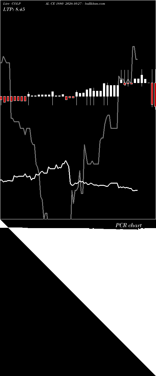  option chart COLPAL CE 1880 2026-10-27 