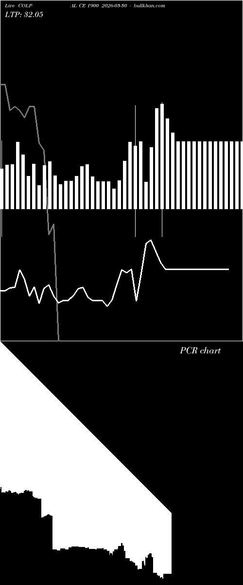  option chart COLPAL CE 1900 2026-03-30 
