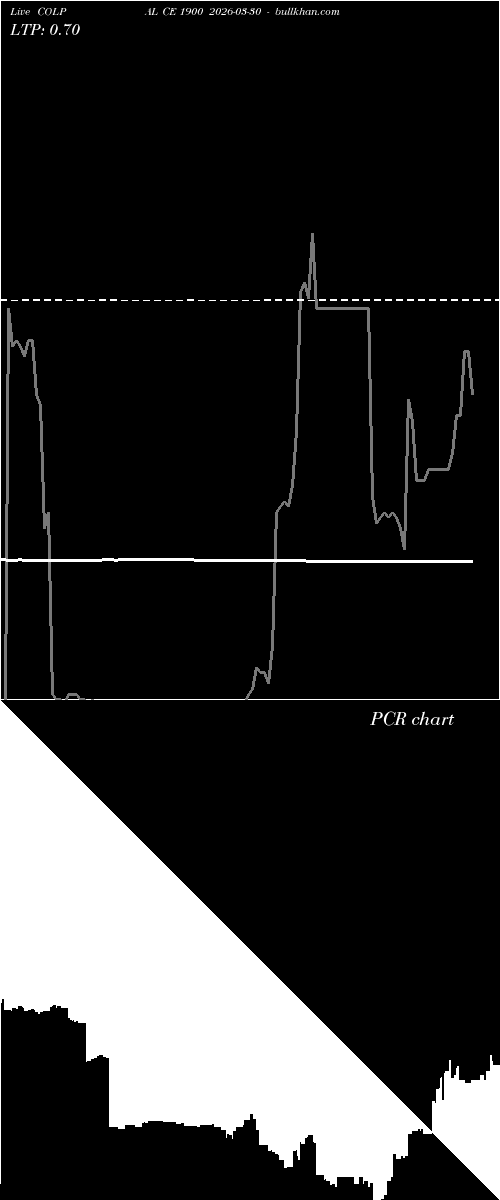  option chart COLPAL CE 1900 2026-03-30 