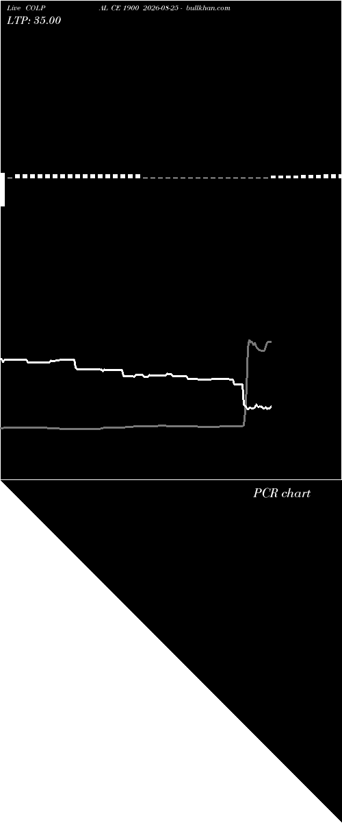  option chart COLPAL CE 1900 2026-08-25 