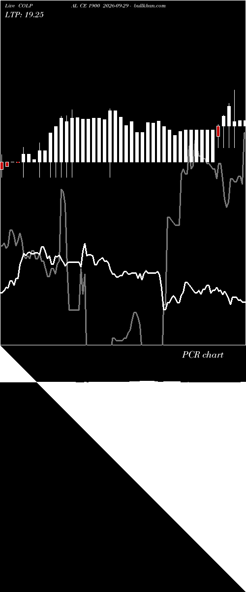  option chart COLPAL CE 1900 2026-09-29 