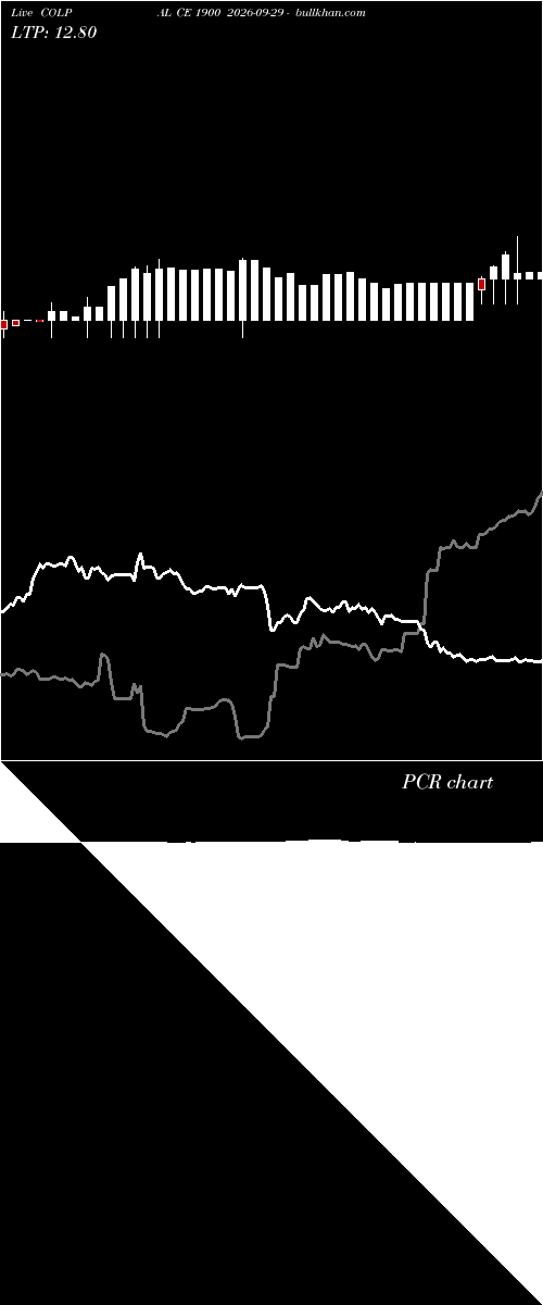  option chart COLPAL CE 1900 2026-09-29 