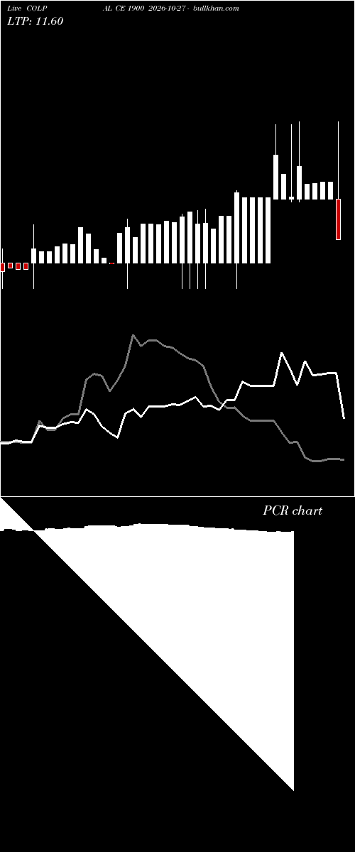  option chart COLPAL CE 1900 2026-10-27 