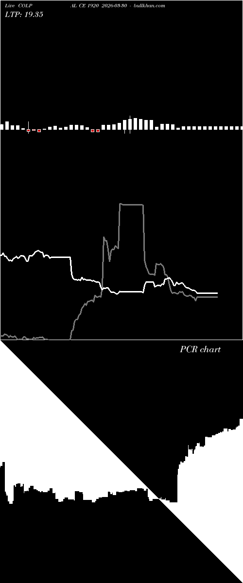  option chart COLPAL CE 1920 2026-03-30 