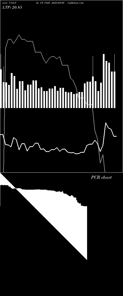  option chart COLPAL CE 1920 2026-03-30 