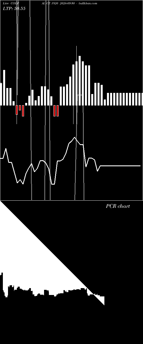 option chart COLPAL CE 1920 2026-03-30 