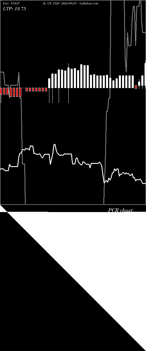  option chart COLPAL CE 1920 2026-09-29 