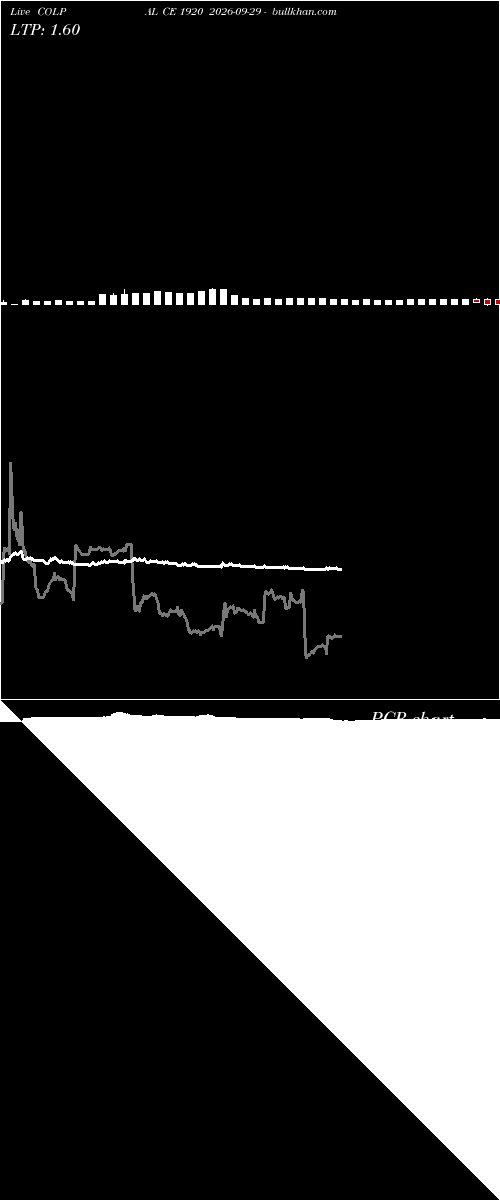  option chart COLPAL CE 1920 2026-09-29 