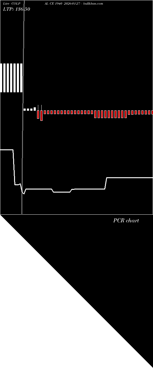  option chart COLPAL CE 1940 2026-01-27 