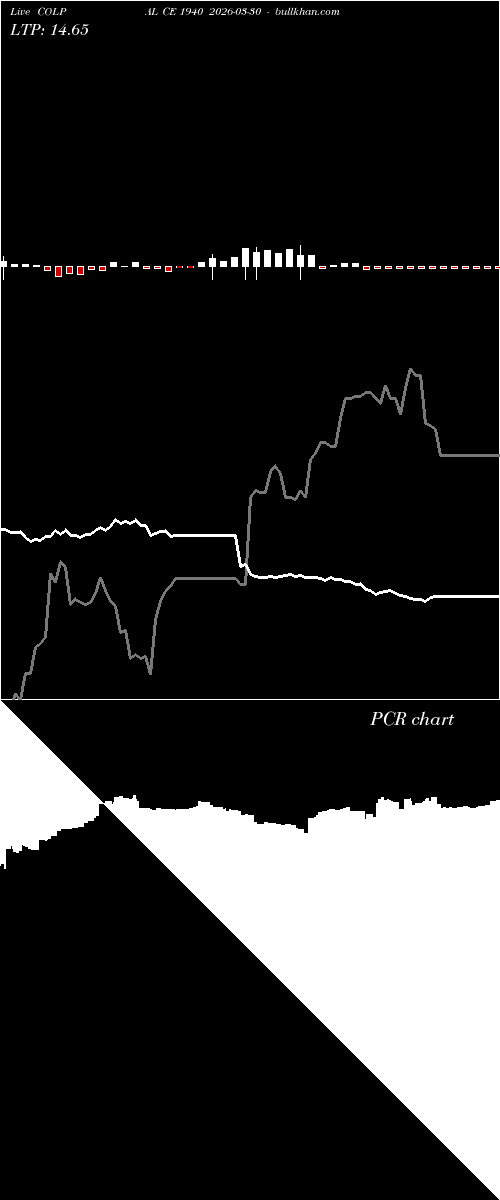  option chart COLPAL CE 1940 2026-03-30 