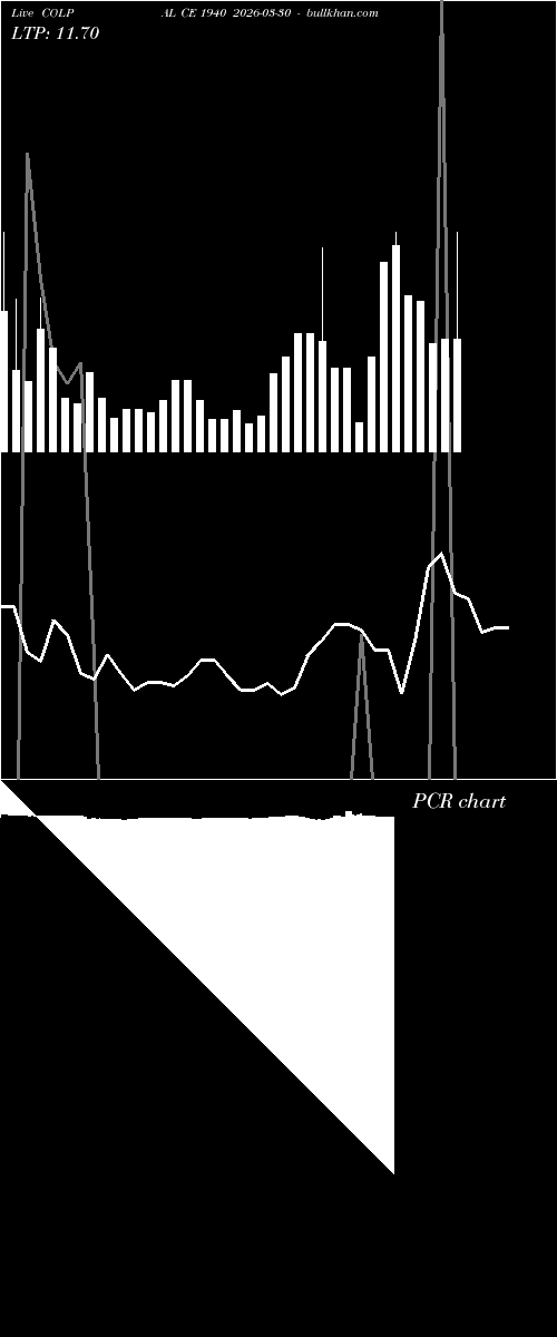  option chart COLPAL CE 1940 2026-03-30 