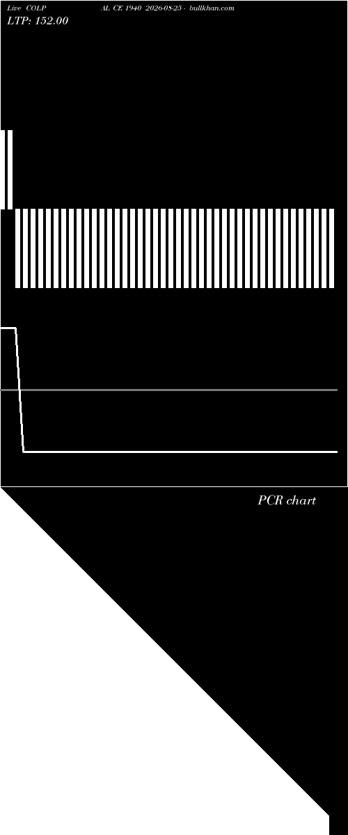  option chart COLPAL CE 1940 2026-08-25 
