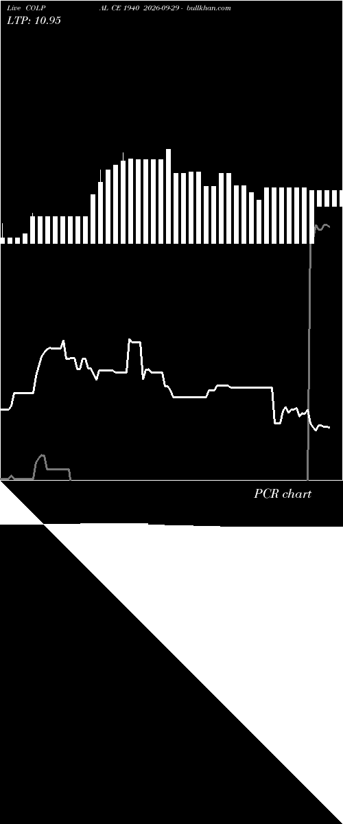  option chart COLPAL CE 1940 2026-09-29 