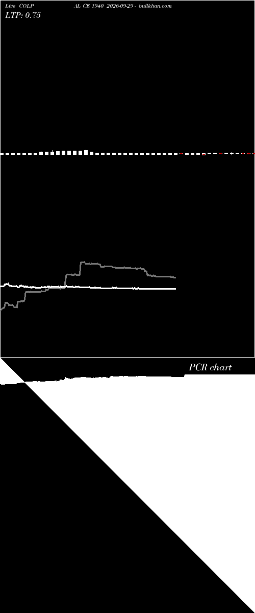  option chart COLPAL CE 1940 2026-09-29 