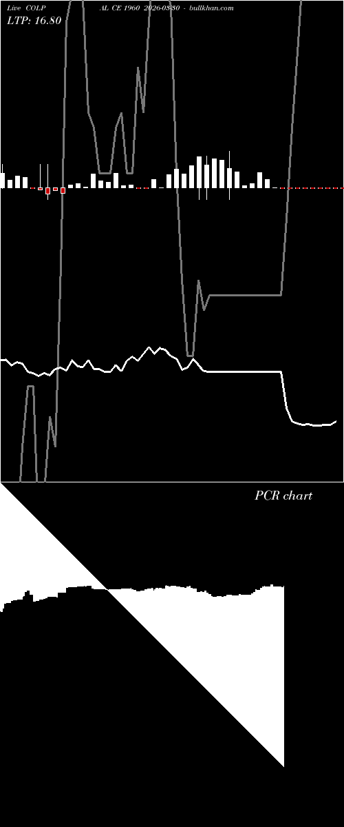  option chart COLPAL CE 1960 2026-03-30 