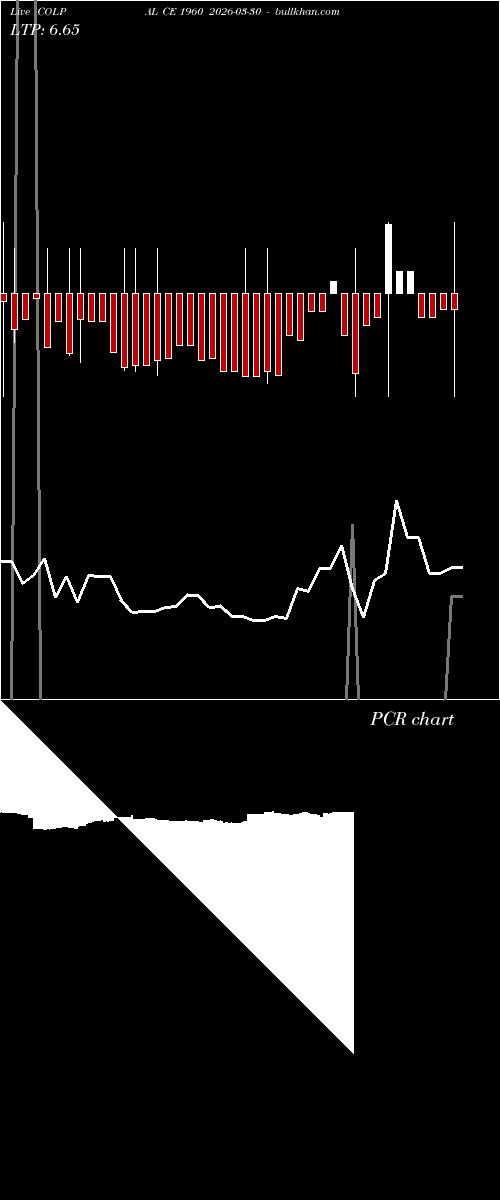  option chart COLPAL CE 1960 2026-03-30 
