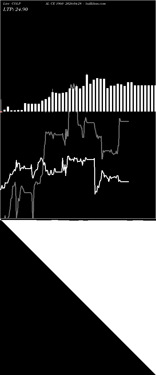  option chart COLPAL CE 1960 2026-04-28 