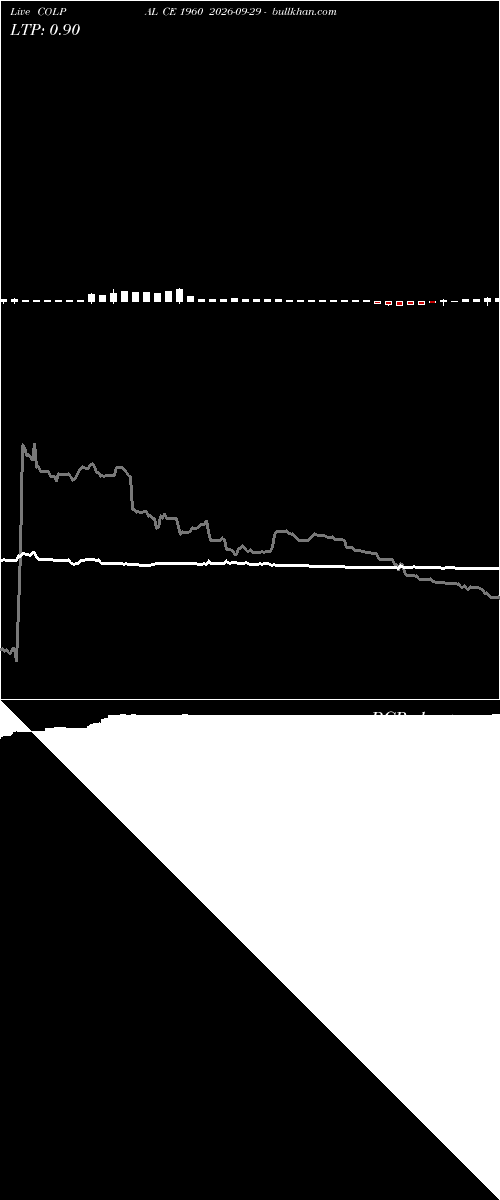  option chart COLPAL CE 1960 2026-09-29 