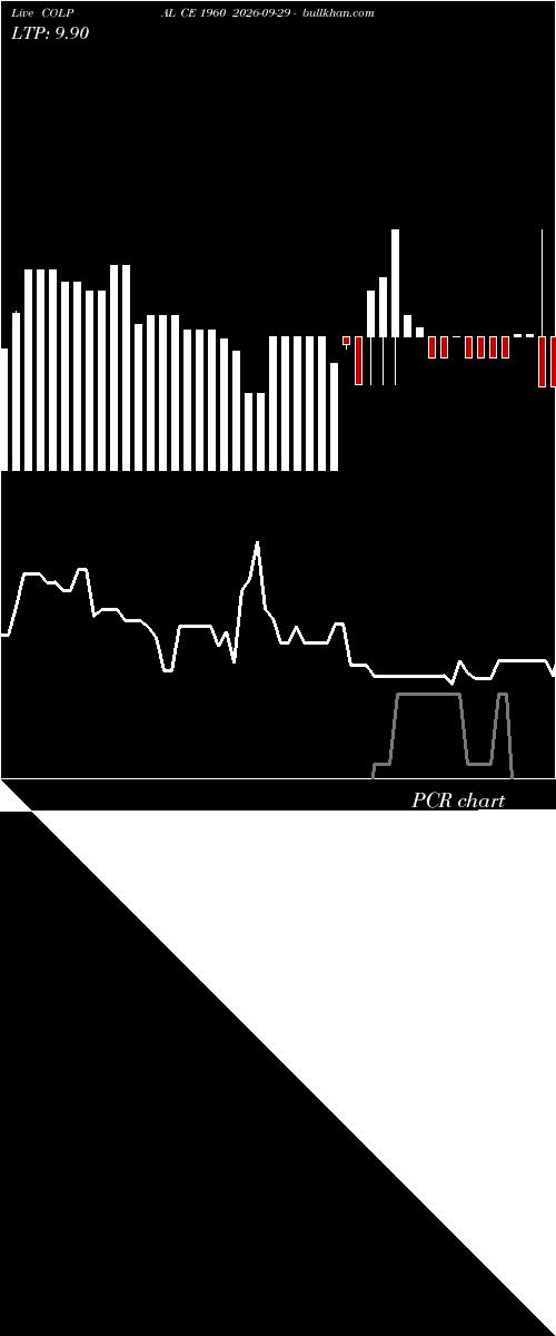  option chart COLPAL CE 1960 2026-09-29 
