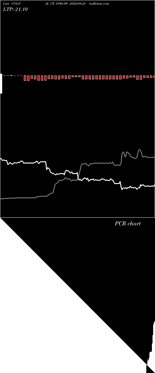  option chart COLPAL CE 1980.00 2026-08-25 