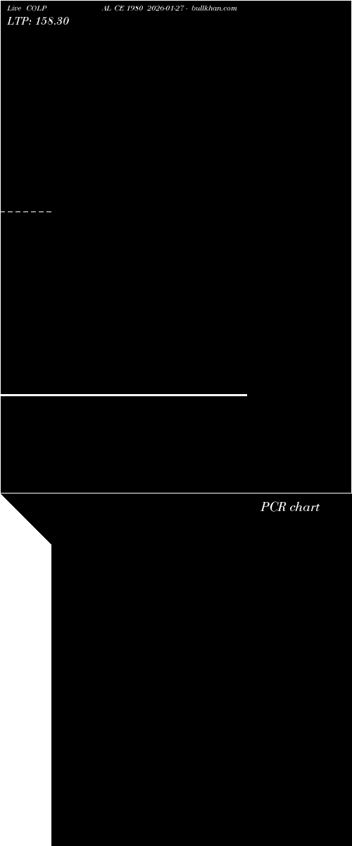  option chart COLPAL CE 1980 2026-01-27 