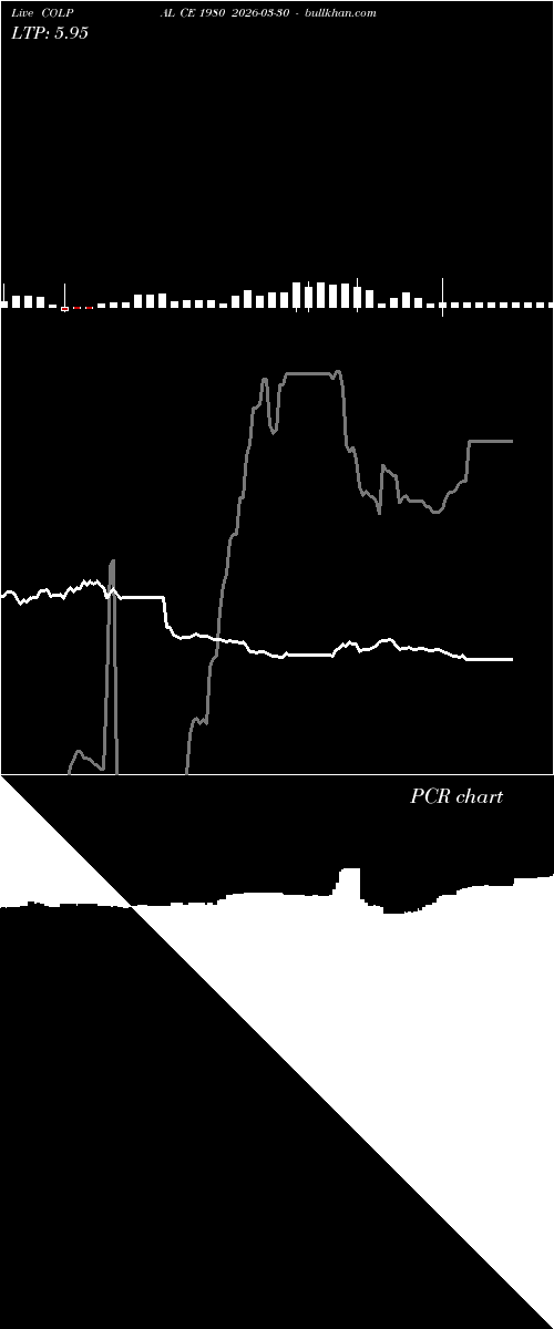  option chart COLPAL CE 1980 2026-03-30 