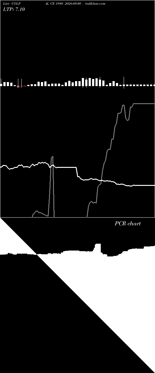  option chart COLPAL CE 1980 2026-03-30 