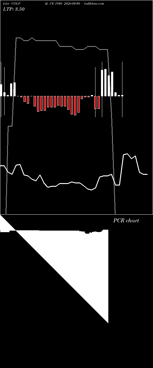  option chart COLPAL CE 1980 2026-03-30 