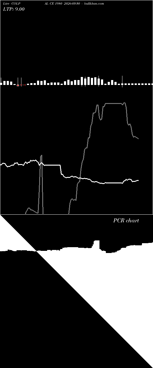  option chart COLPAL CE 1980 2026-03-30 