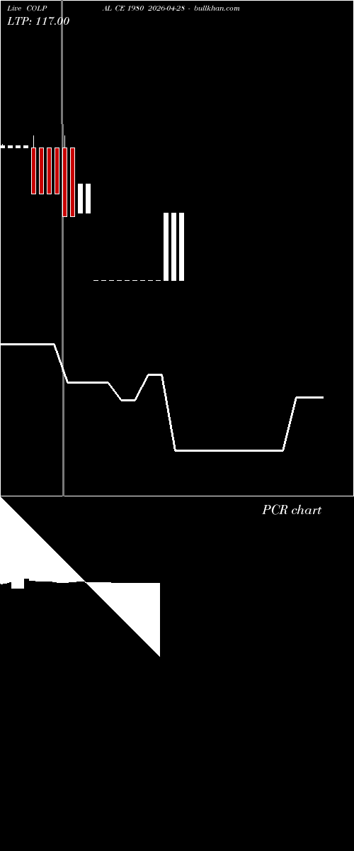 option chart COLPAL CE 1980 2026-04-28 