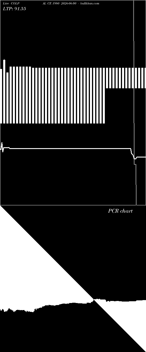  option chart COLPAL CE 1980 2026-06-30 