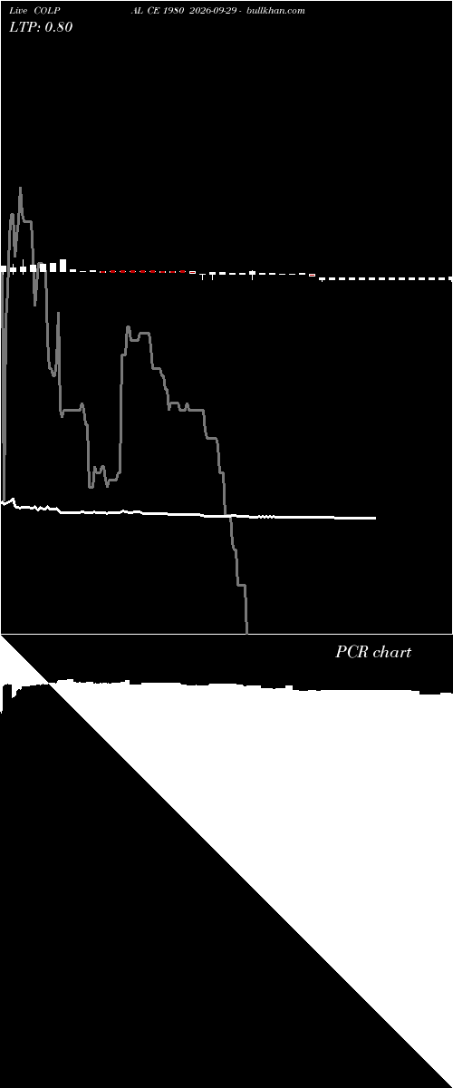 option chart COLPAL CE 1980 2026-09-29 