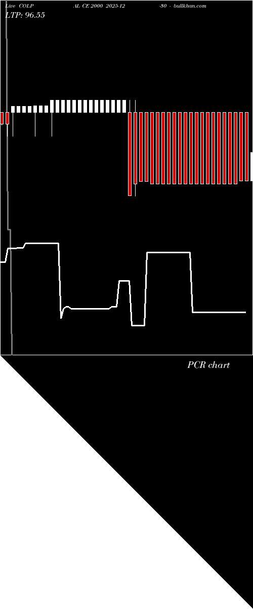  option chart COLPAL CE 2000 2025-12-30 