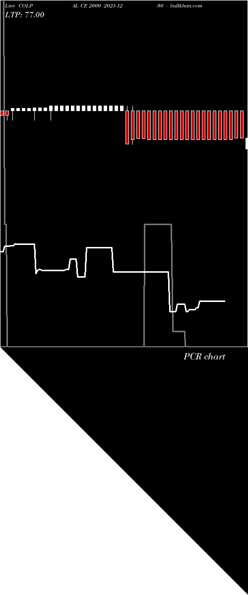  option chart COLPAL CE 2000 2025-12-30 