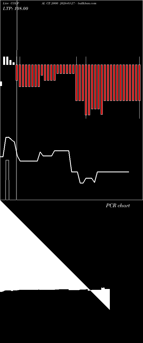  option chart COLPAL CE 2000 2026-01-27 