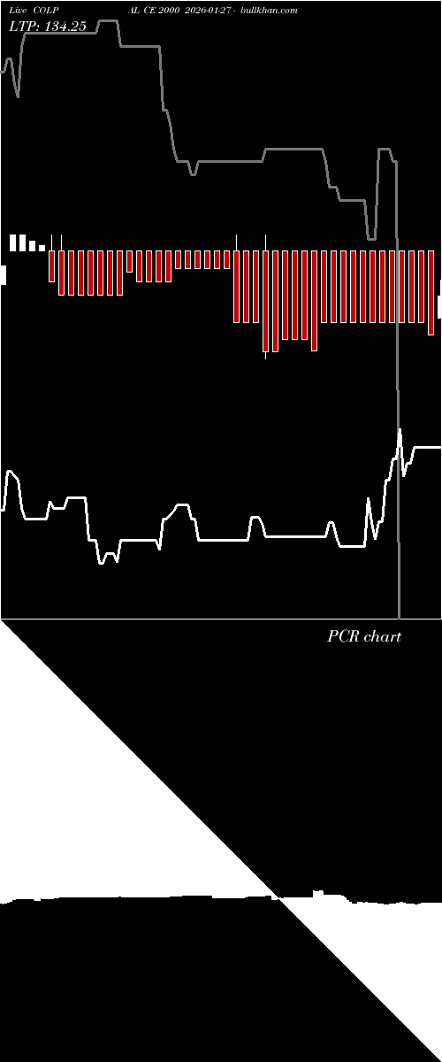  option chart COLPAL CE 2000 2026-01-27 
