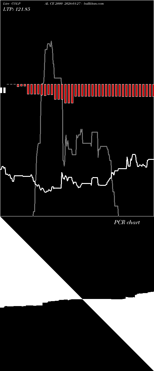  option chart COLPAL CE 2000 2026-01-27 