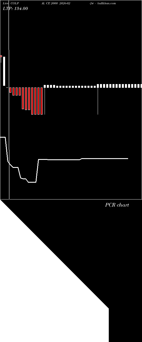  option chart COLPAL CE 2000 2026-02-24 